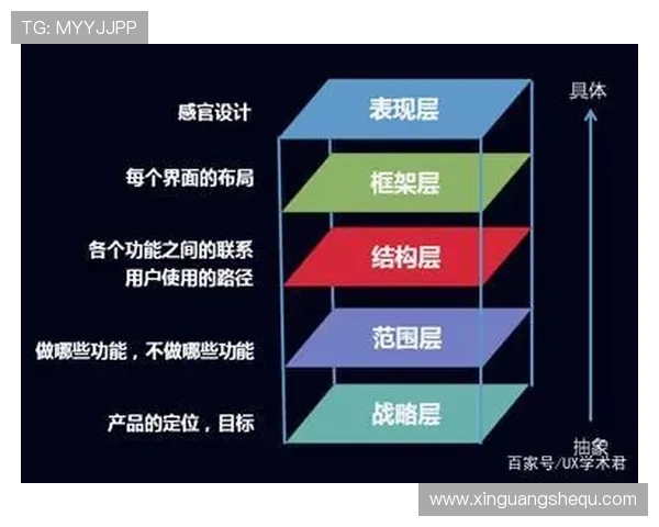 亚星管理官网222：详细讲解平台的操作界面布局与使用技巧，提升用户操作体验